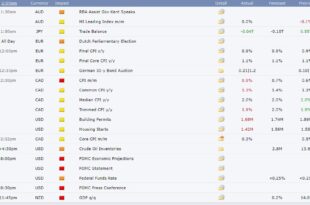 Best free Financial news