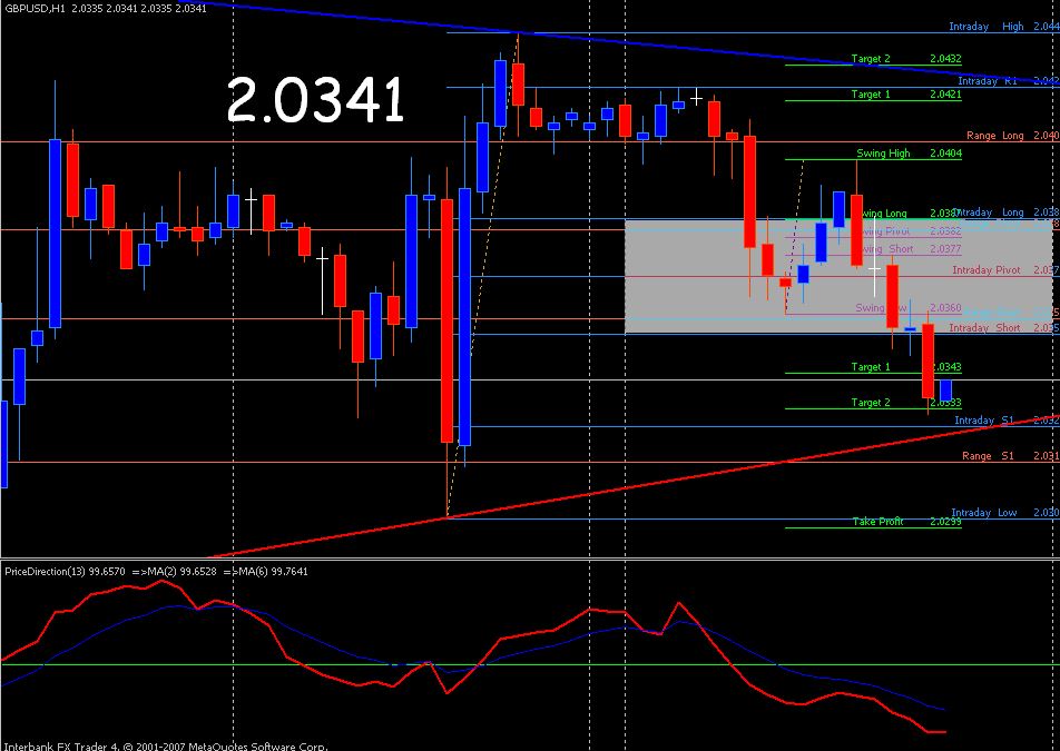 Bobokus Fibo Indicator