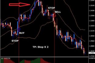 Bollinger Bands Awesome Forex System