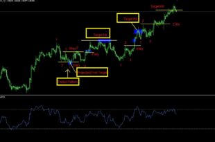 Buy And Sell 1-2-3 Pattern Indicator