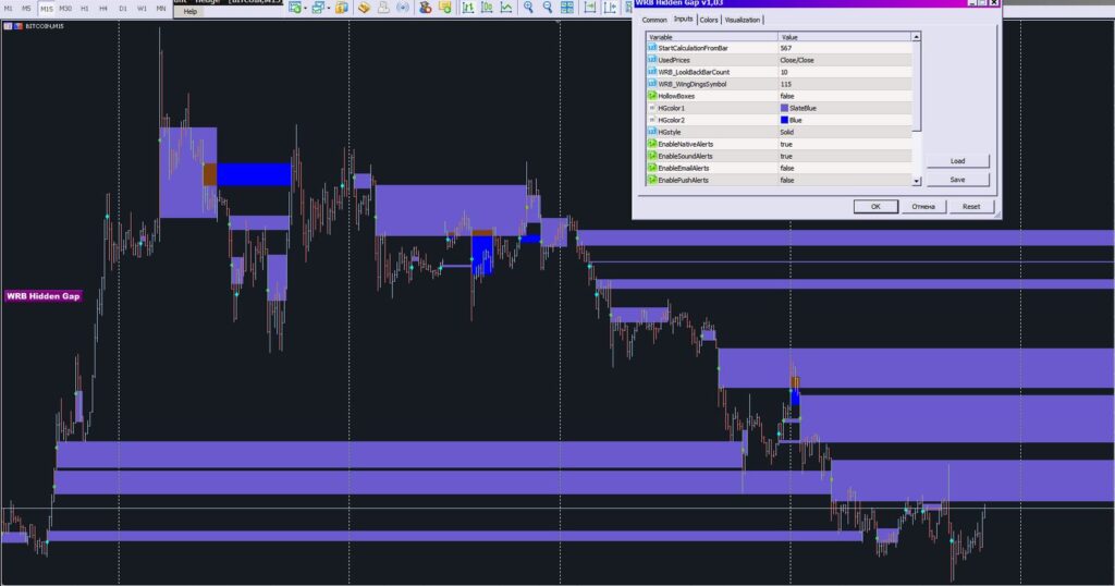 Buy Sell Entry Point Hidden Gap Strategy