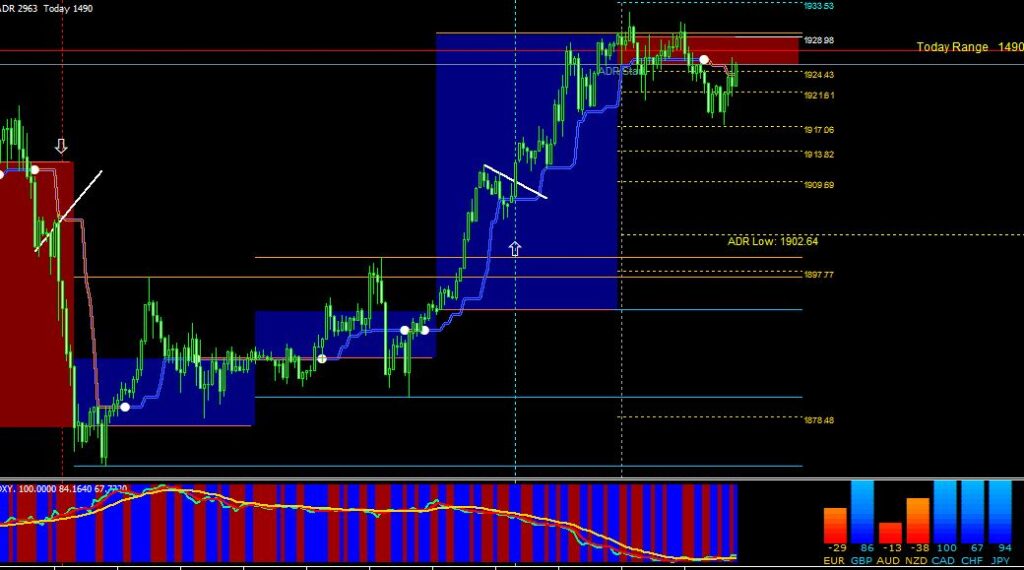 Buy Sell Signal Entry Point Indicator