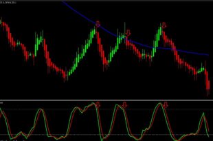 Buy Sell Signal Rule with Heiken Ashi