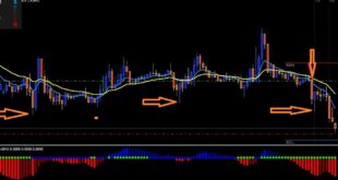 Buy Sell Squeeze Break Alert Indicator