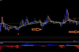 Buy Sell Squeeze Break Alert Indicator
