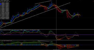 CHT Value Chart V2.5.3 Indicator