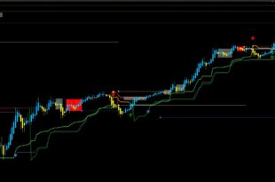 Chandelier Exit Indicator