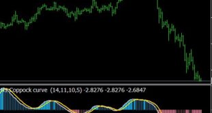 Coppock Curve Indicator