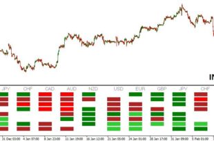 Currency Heatmap Metatrader 4