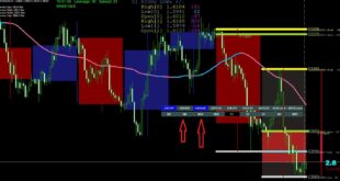 Day Week Month Open Lines Indicator