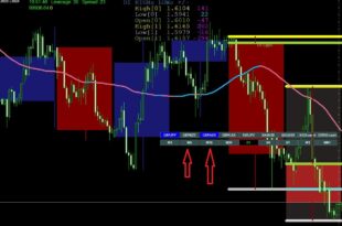 Day Week Month Open Lines Indicator