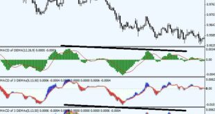 Dema indicator