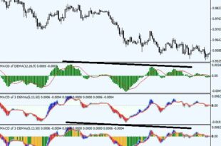 Dema indicator