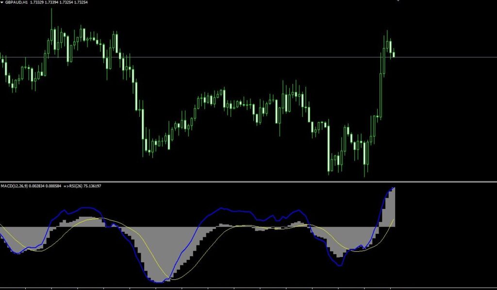 Double Bollinger Bands Trading Strategy