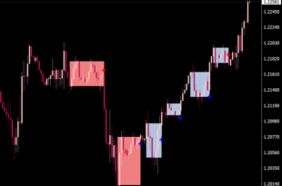 Easy Darvas Box Indicator