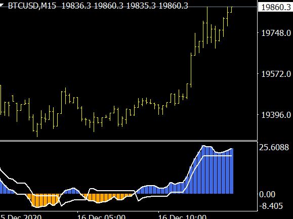 Easy Price Action System