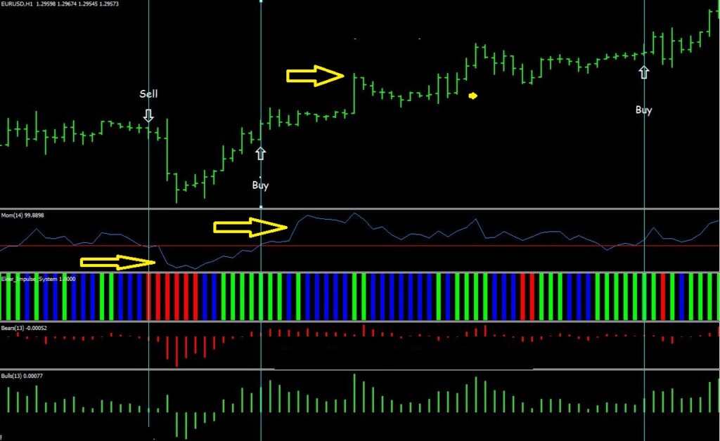 Elder Impulse System backtest