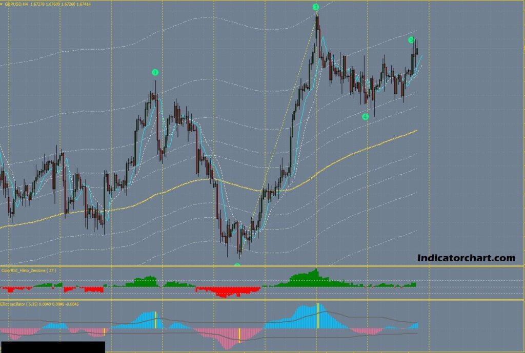 Elliott Wave Prophet Robot