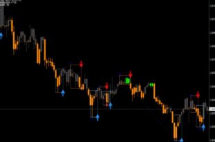 Entry Points Pro MT5 Indicator