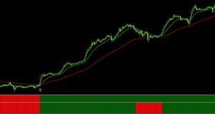FX Trend Indicator