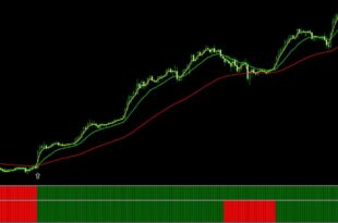 FX Trend Indicator