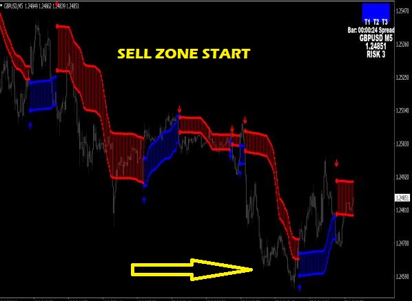 FX Venom Pro System