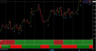 FXMAX Scalping Indicator