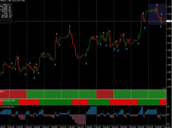 FXMAX Scalping Indicator