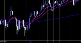 Fischer color BUY/SELL indicator signals