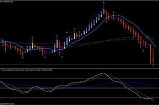 Forex Trading Charts PDF