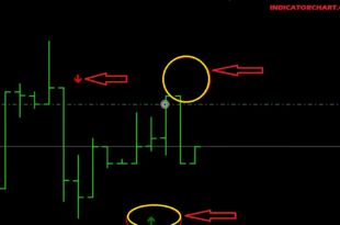 Free Non Repainting Indicators for Metatrader4