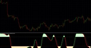 Future Volume Indicator