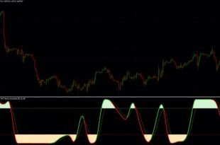 Future Volume Indicator