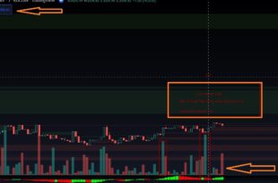 Fvg fair value gaps indicator