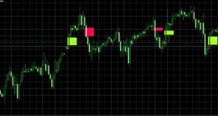 GAP Finder Alert Indicator
