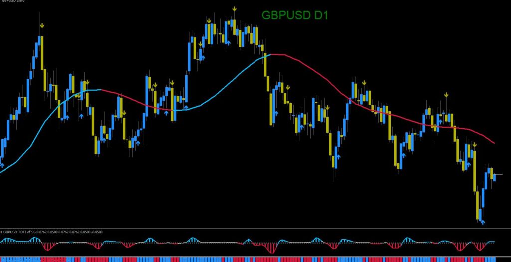 GG TimeFramer Indicator Arrow