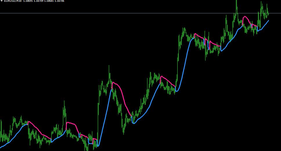 Gann Hi Lo Activator SSL Indicator