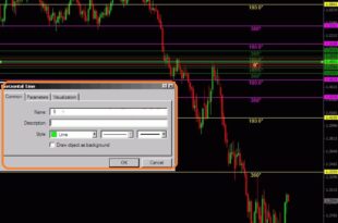 Gann Square Strategy