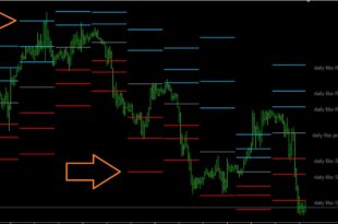 HiLo Pivot Point indicator