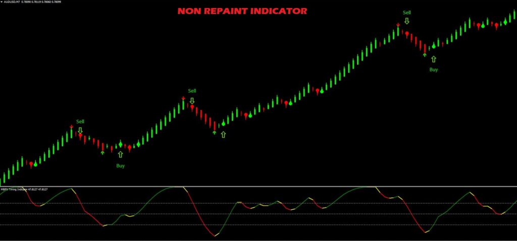 How To Make Repaint Indicator To Not Repaint