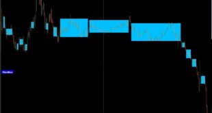 How To Use  Xu Channel Button Indicator