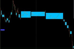 How To Use  Xu Channel Button Indicator
