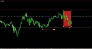 How do you determine market structure in forex