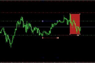 How do you determine market structure in forex