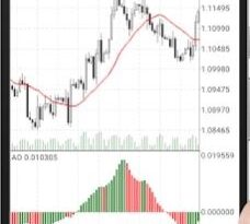How to Add Custom Indicator to MT4 Iphone