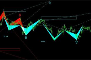 How to Calculate Point-and-Figure Charts