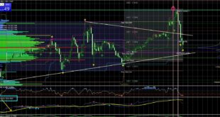 How to Trade With Volume Divergence indicator