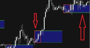 How to Use a Breakout Box Indicator