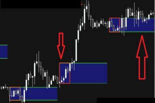 How to Use a Breakout Box Indicator