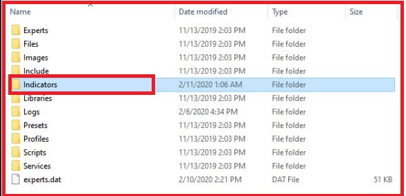 How to install indicators on MT5 Mobile